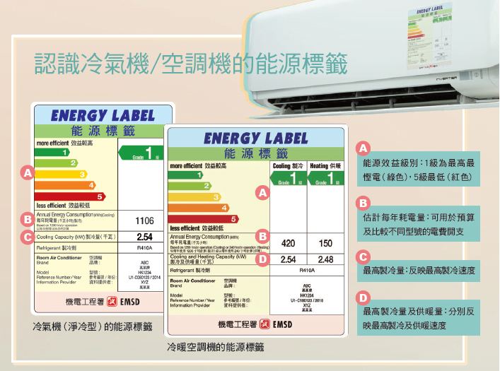 冷氣機測試2